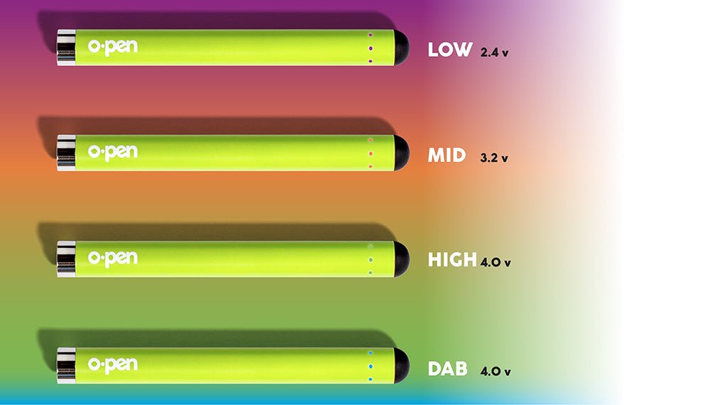 The Best Voltage Setting for Vaping THC Carts - O.pen