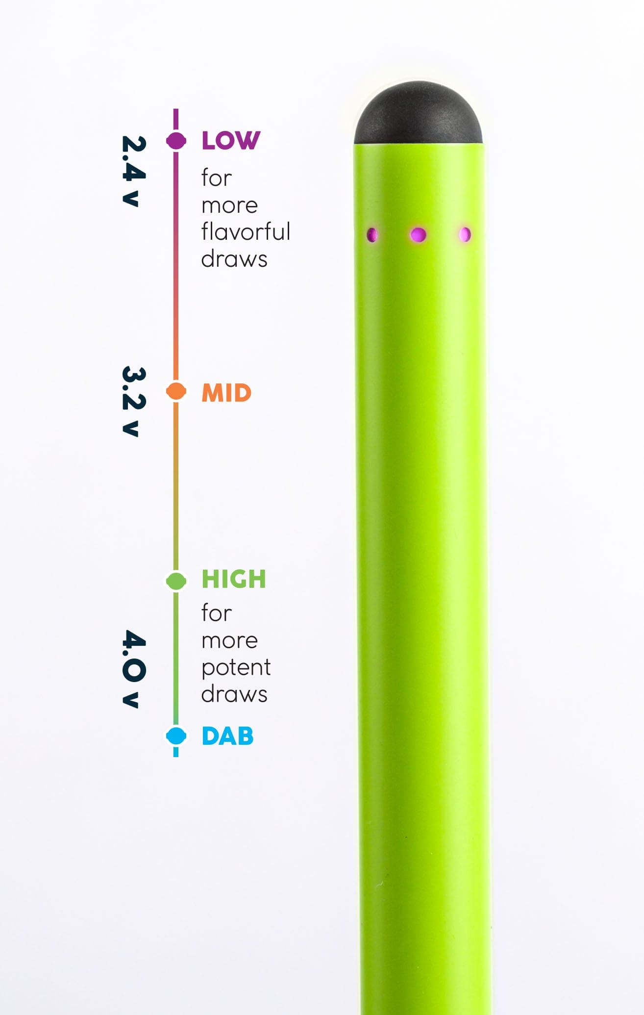 Hybrid Pen Plus 700 MAH Adjustable Voltage Battery