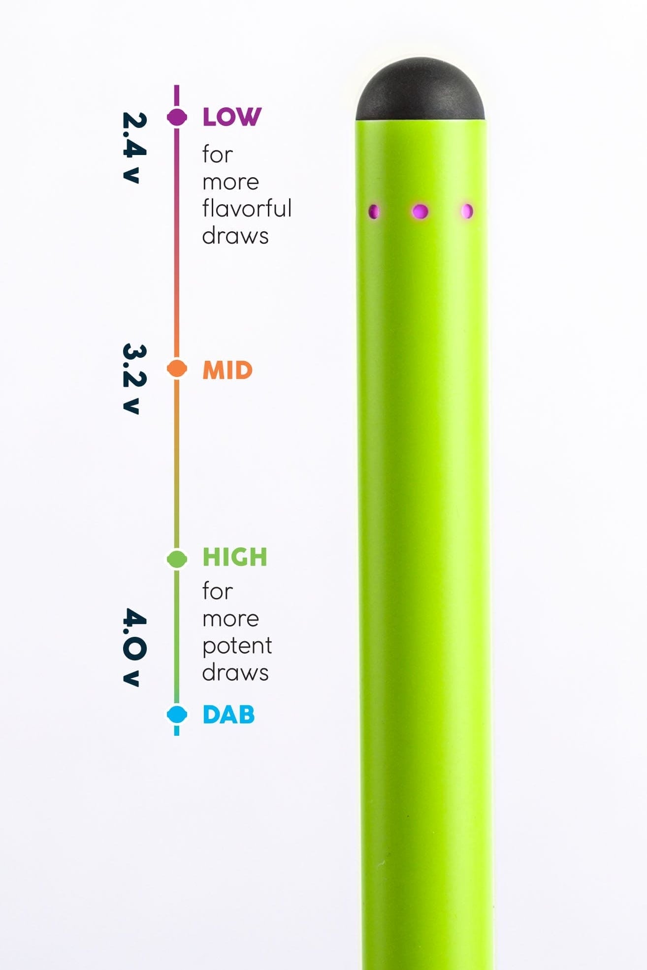 How To Use A Vape Pen Battery Guide O.pen How To Use A Vape Pen Battery Guide O.pen