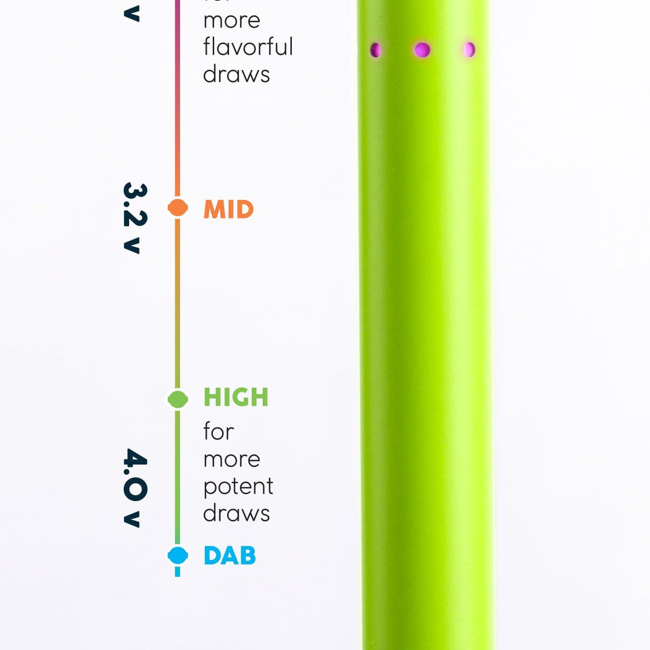 510 Battery | 2.0 Variable Voltage Vape Pen - O.pen