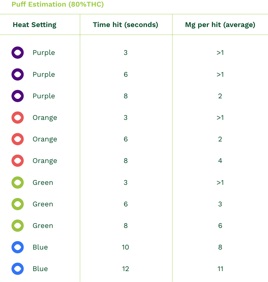 variable voltage vape pen dosage chart